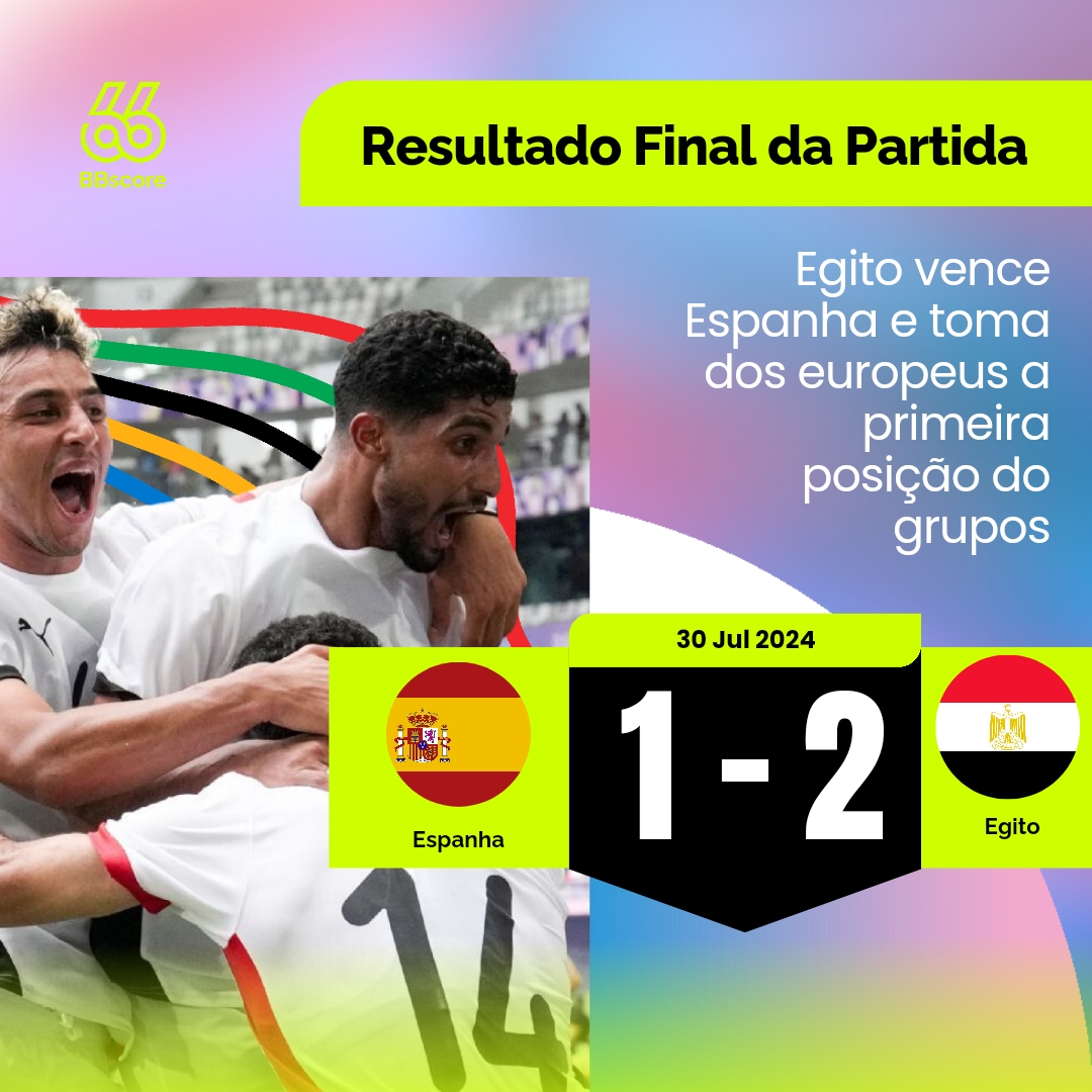 Egito vence Espanha e pega primeira colocação