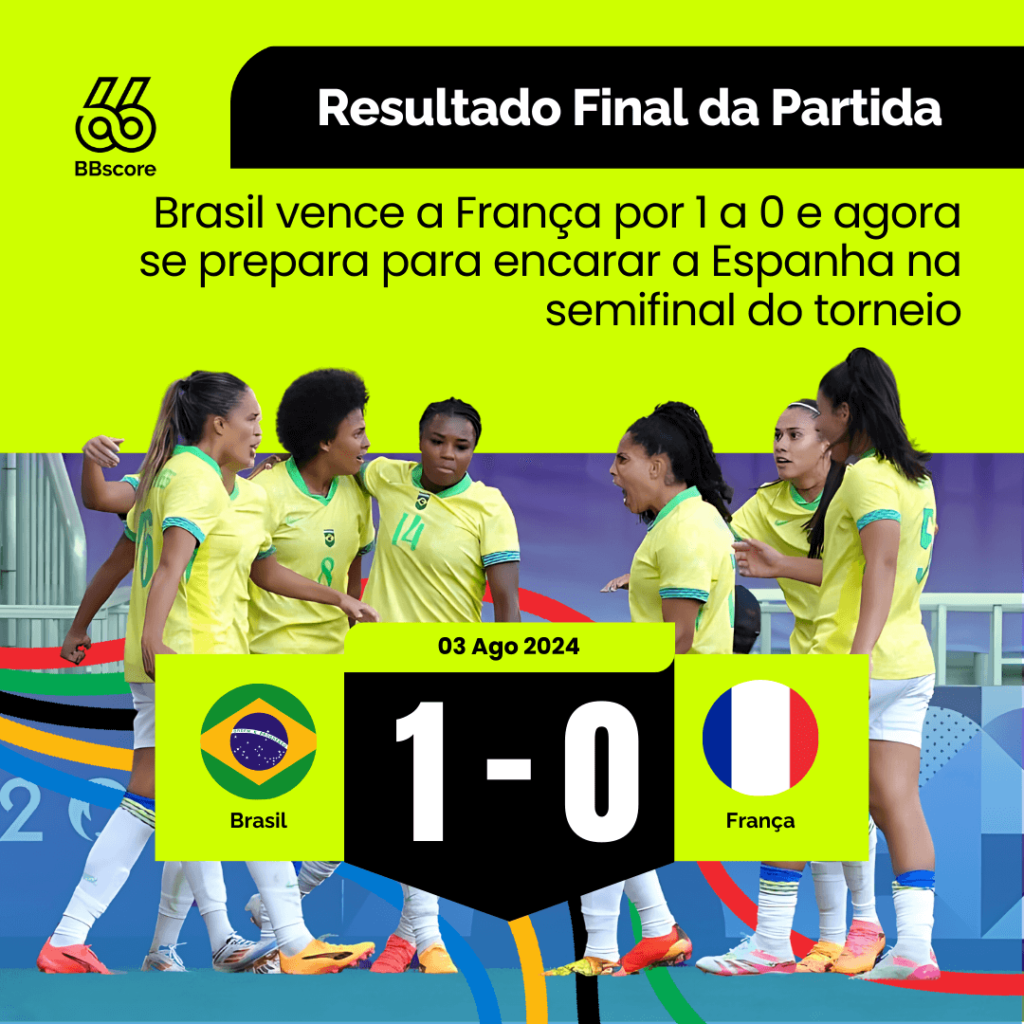 Brazil Defeats France and Advances to Semifinals of Paris 2024 Olympics