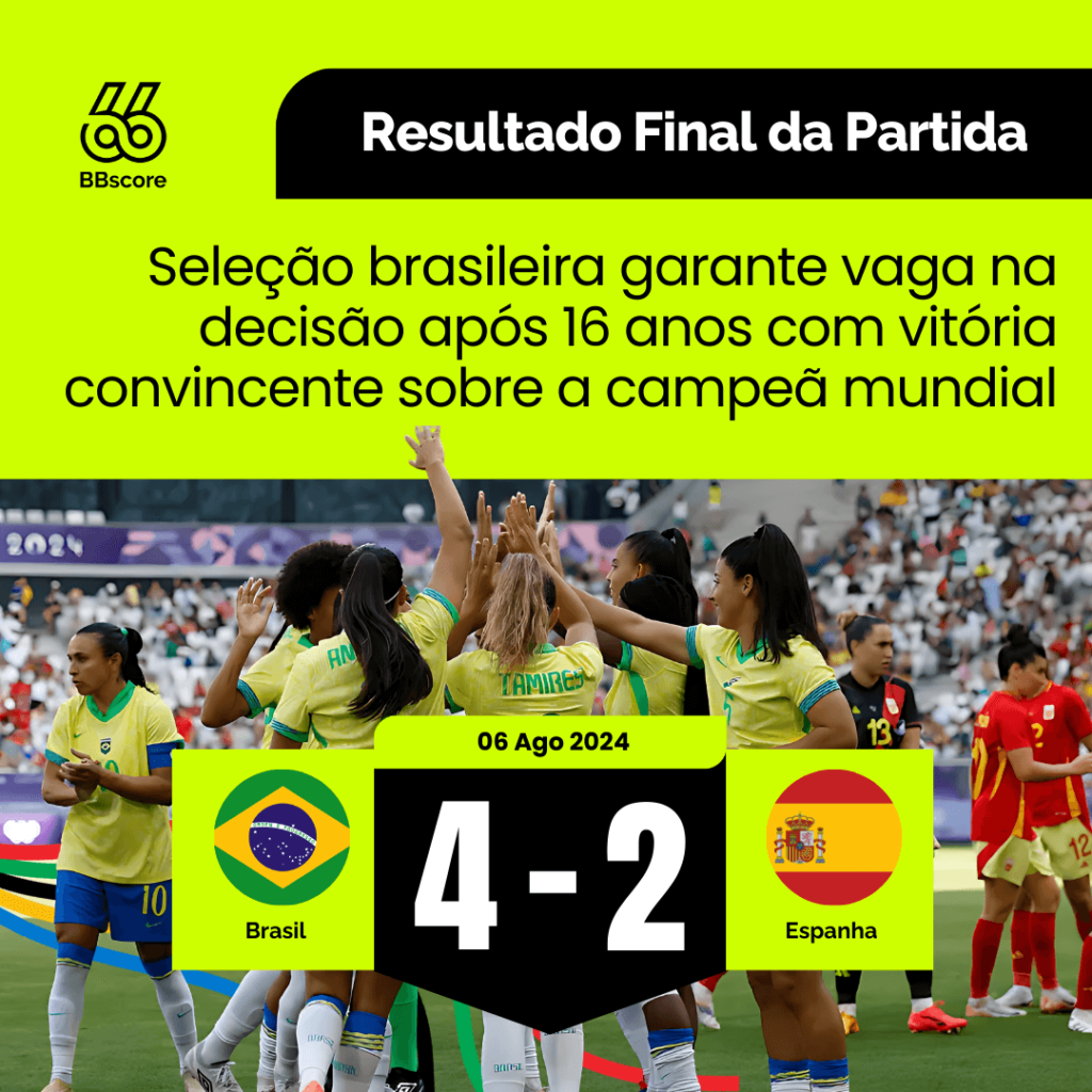 Brazil Defeats Spain and Advances to Olympic Final Against the USA