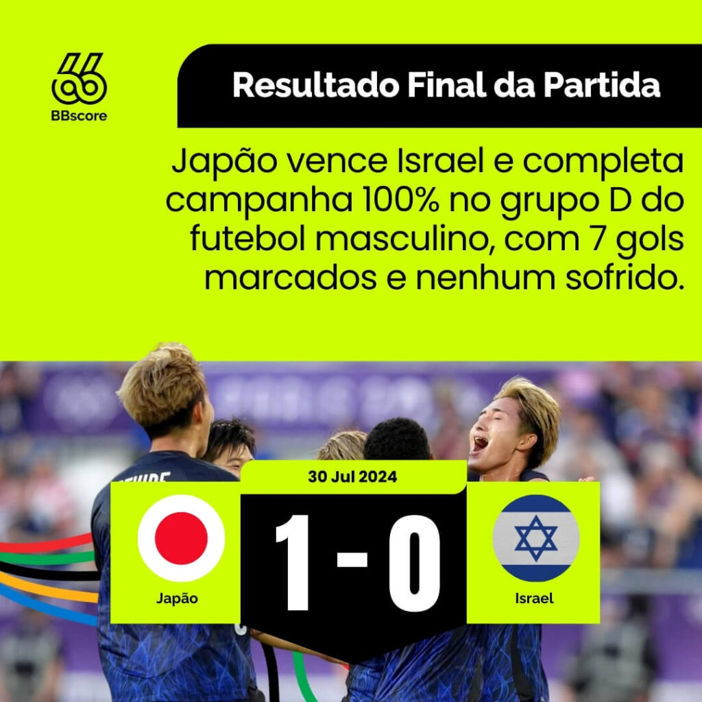 Japan Defeats Israel and Secures Perfect Record in Group Stage of Men's Olympic Soccer