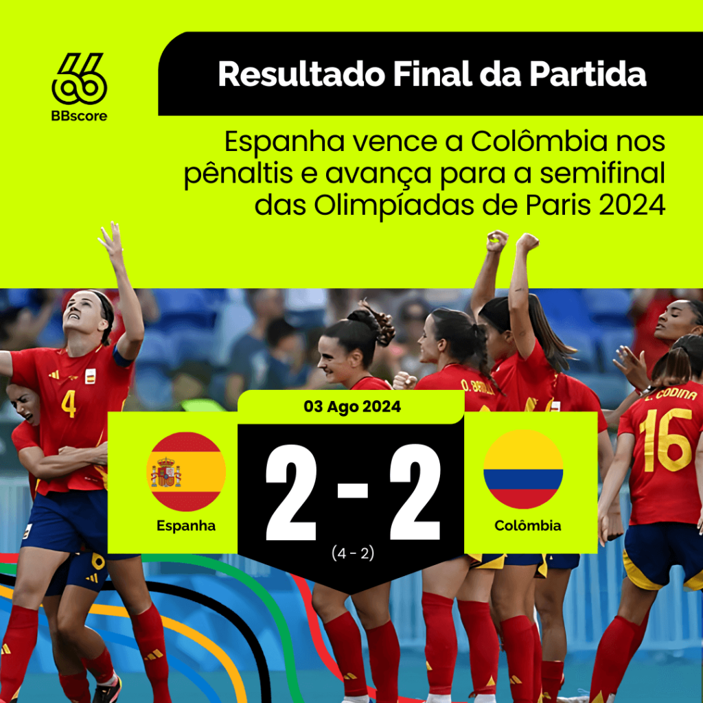 Spain Advances to Semifinals After Winning Penalty Shootout Against Colombia