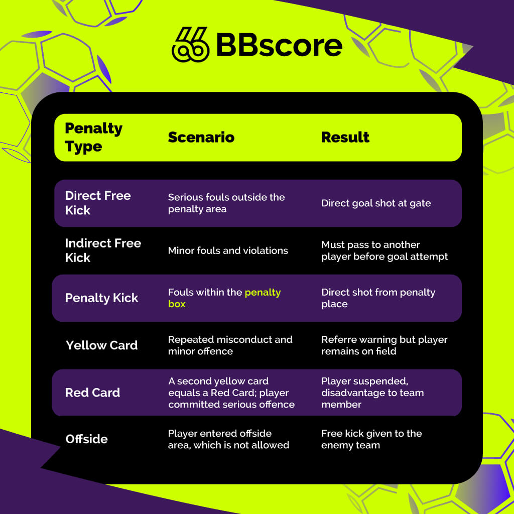 Summary Common Penalties for Premier League Football Fan