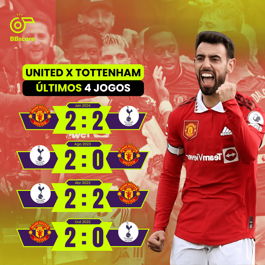 Manchester United and Tottenham face off in search of consistency.