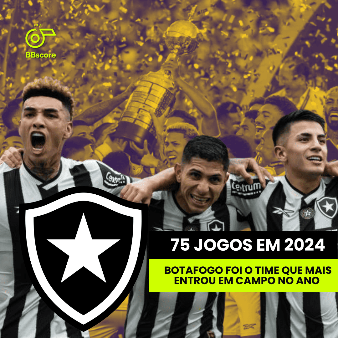 Botafogo was the team with the most matches worldwide in 2024.