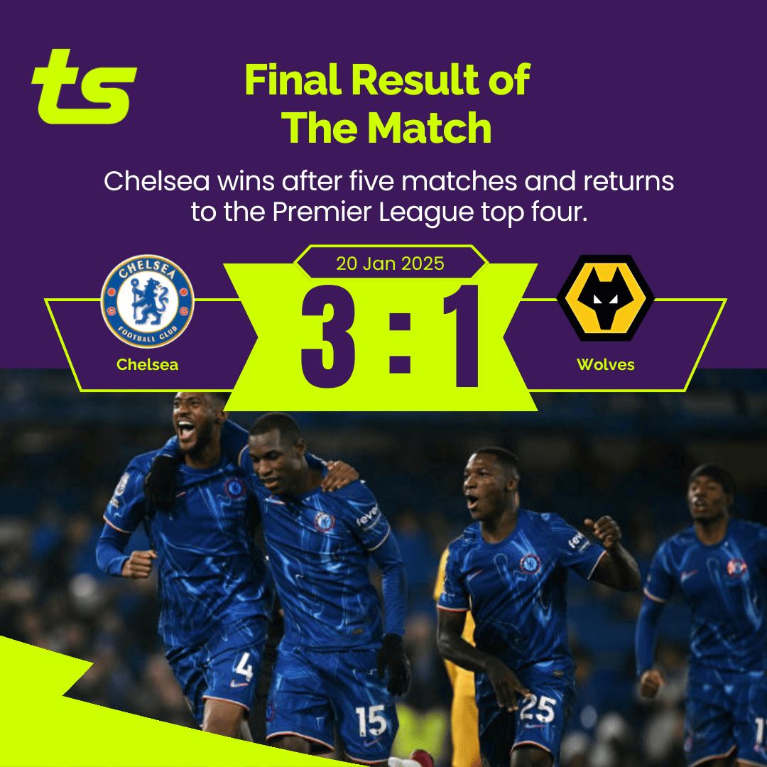 Chelsea beats Wolverhampton to return to the Premier League's top four