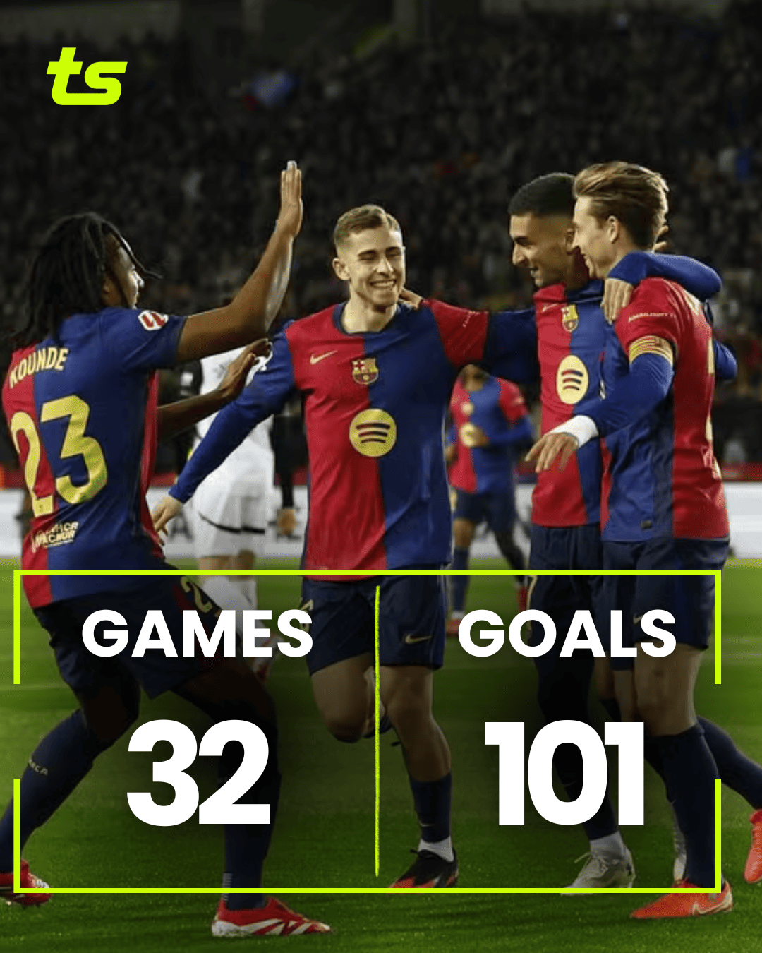 Overwhelming, Barcelona surpasses 100 goals in the 2024/25 season