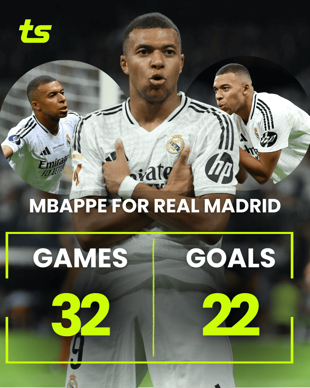 Real Madrid relies on Mbappé for direct Champions League last-16 spot