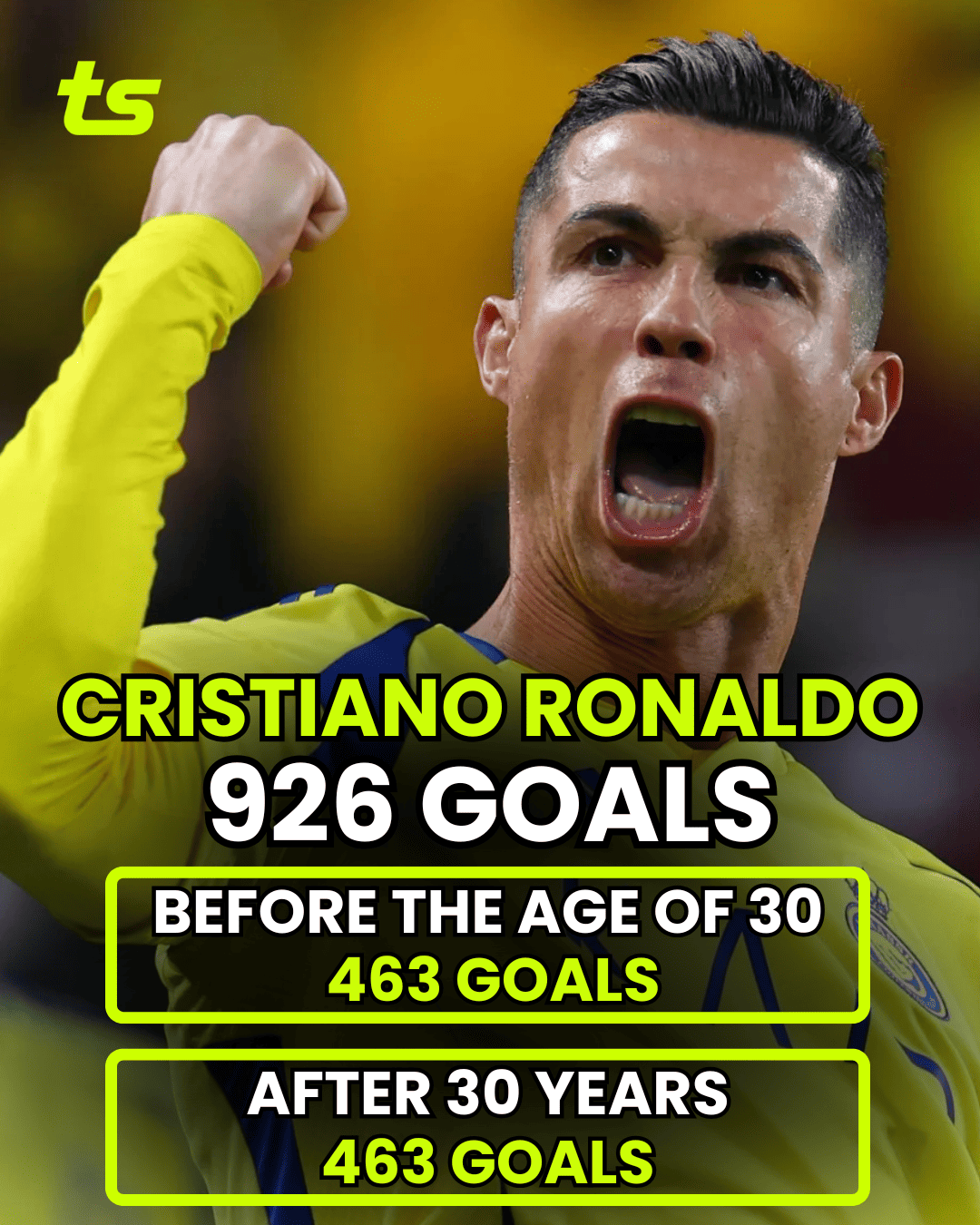 Cristiano Ronaldo ‘ties’ number of goals before and after the age of 30