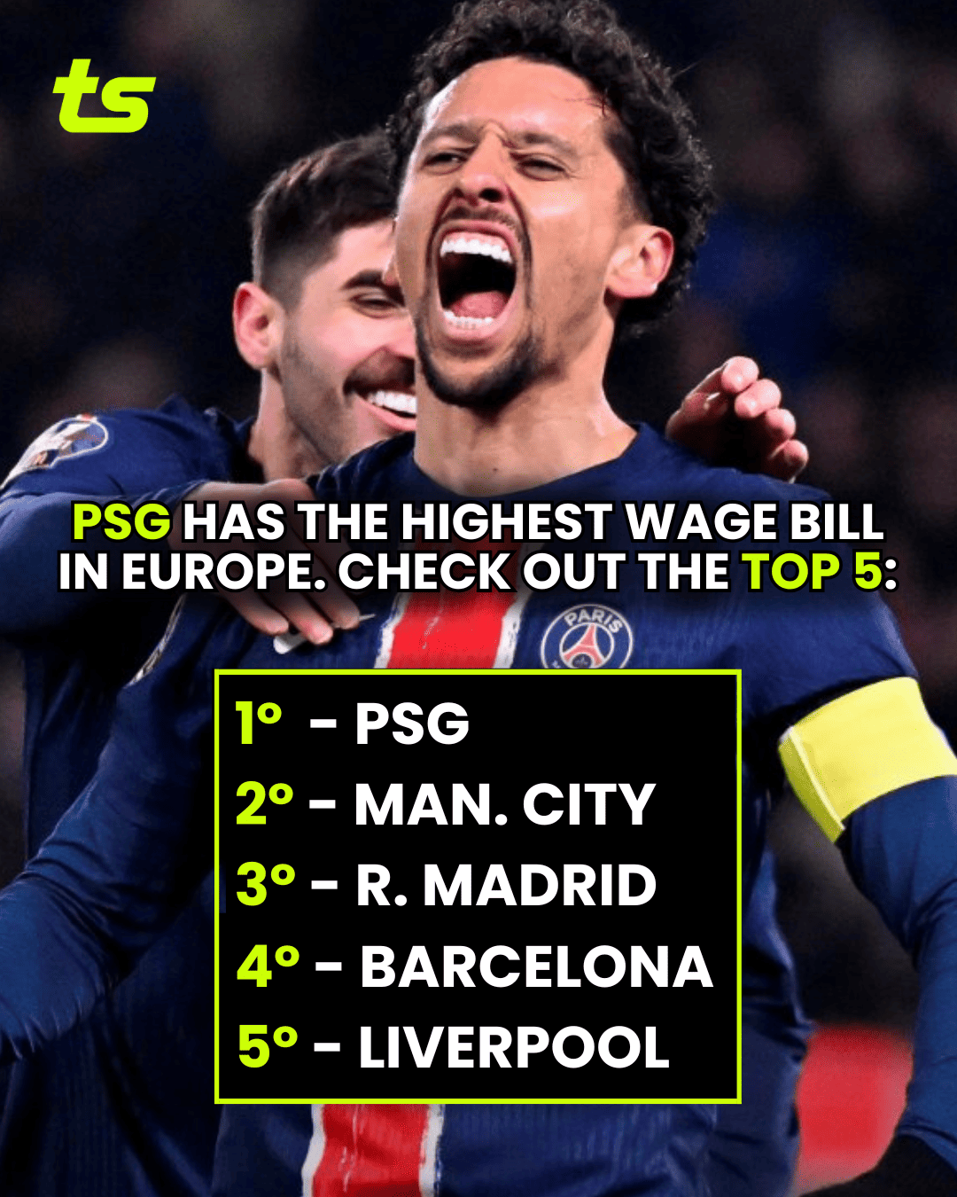 PSG has the biggest payroll in Europe; see top 10 and values